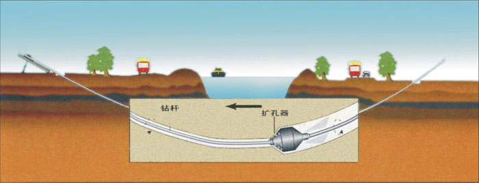 银海pe过路顶管_COPY_COPY